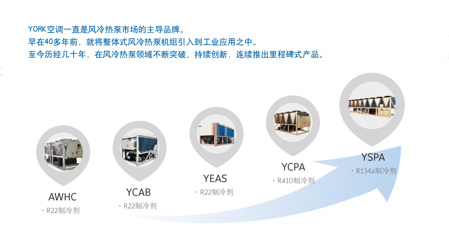 YSPA YCPA